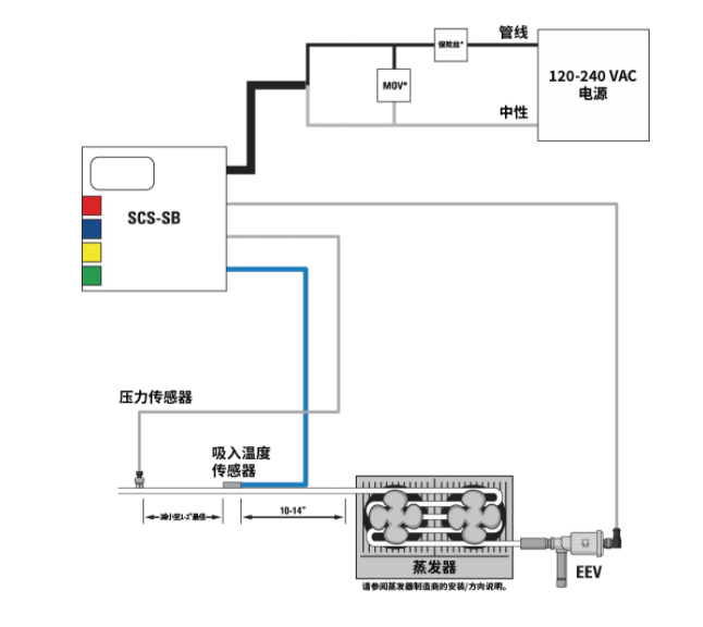 派克漢尼汾 | 送您一條錦囊妙計，輕松掌控過熱度！