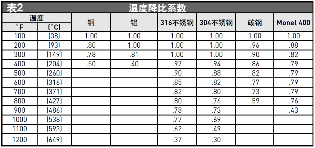 選購(gòu)儀表管的四大關(guān)鍵因素