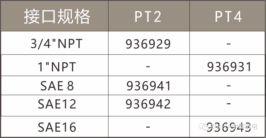 中泰液壓系統(tǒng)：液壓過(guò)濾器滿足多樣化過(guò)濾需求