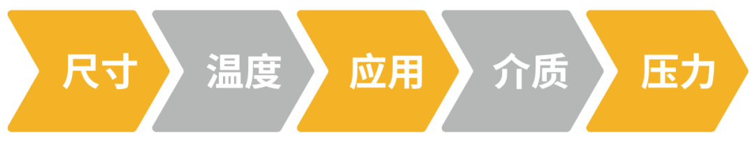 派克漢尼汾: 如何為您的應用選擇合適的液壓快換接頭？