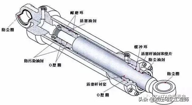 液壓油缸出現(xiàn)故障時，怎樣快速進行故障診斷？