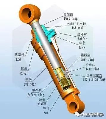 液壓油缸出現(xiàn)故障時，怎樣快速進行故障診斷？