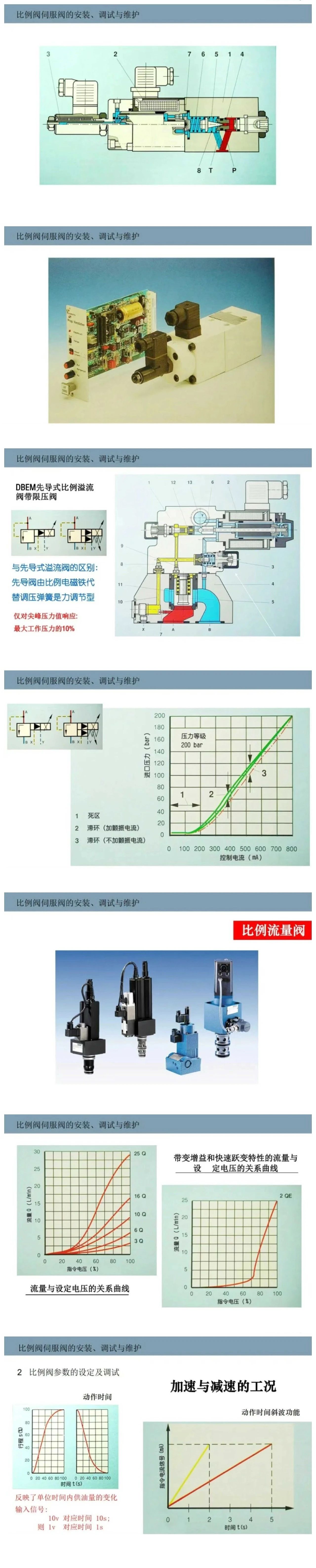 比例閥/伺服閥基礎(chǔ)知識以及安裝、調(diào)試與維護