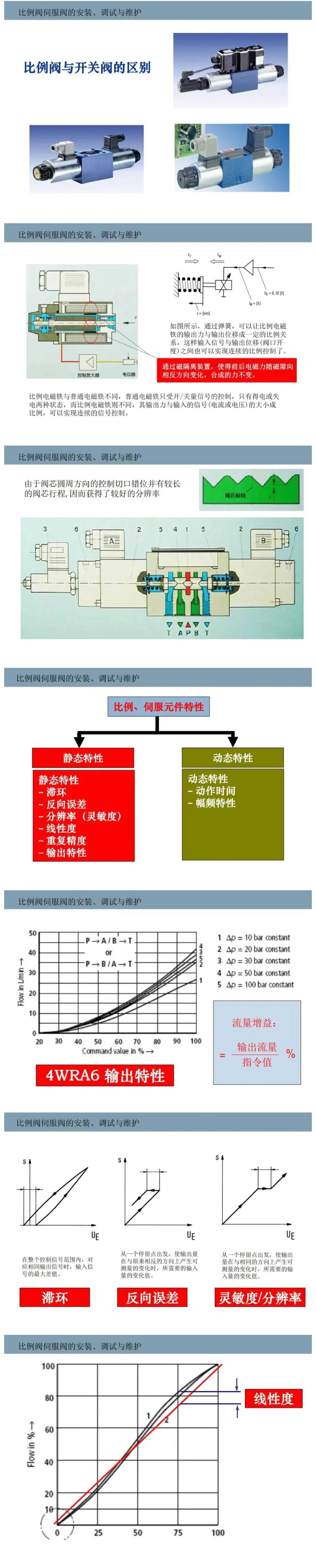 比例閥/伺服閥基礎(chǔ)知識以及安裝、調(diào)試與維護