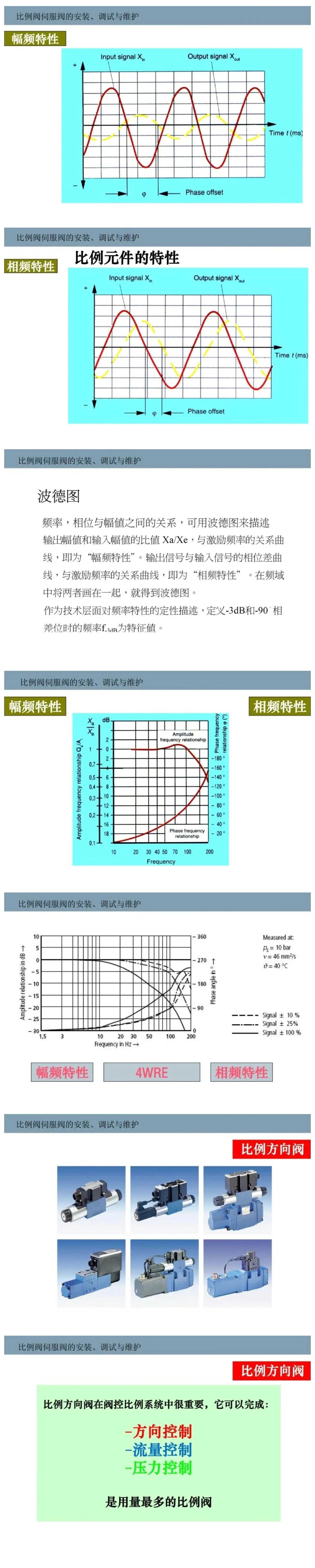 比例閥/伺服閥基礎(chǔ)知識以及安裝、調(diào)試與維護