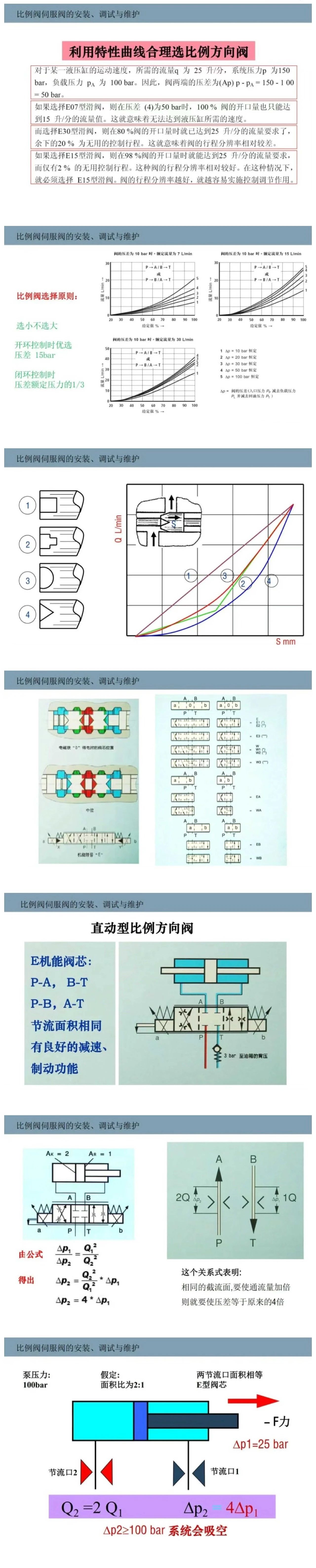 比例閥/伺服閥基礎(chǔ)知識以及安裝、調(diào)試與維護