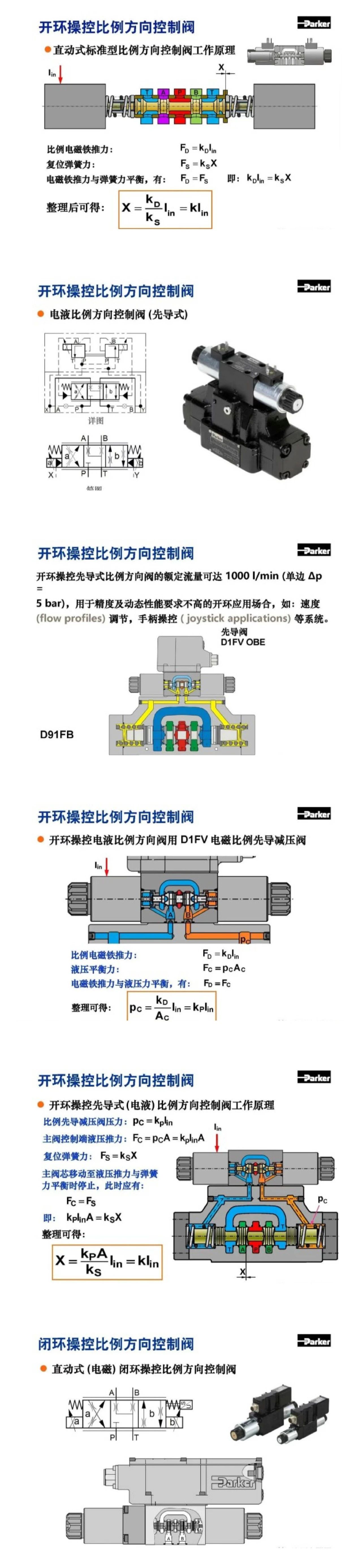 案例分享 | Parker比例方向控制閥培訓(xùn)