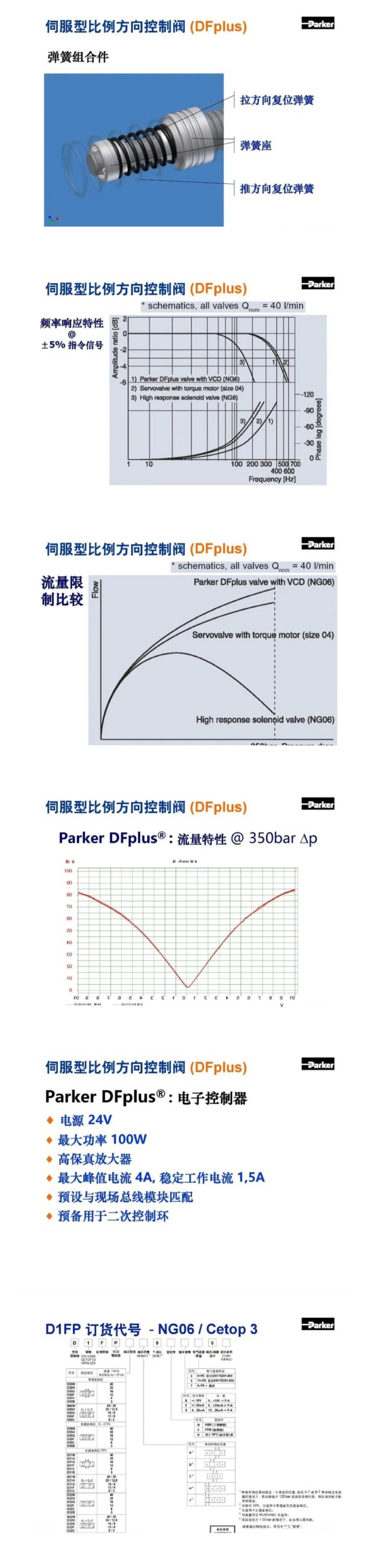 案例分享 | Parker比例方向控制閥培訓(xùn)