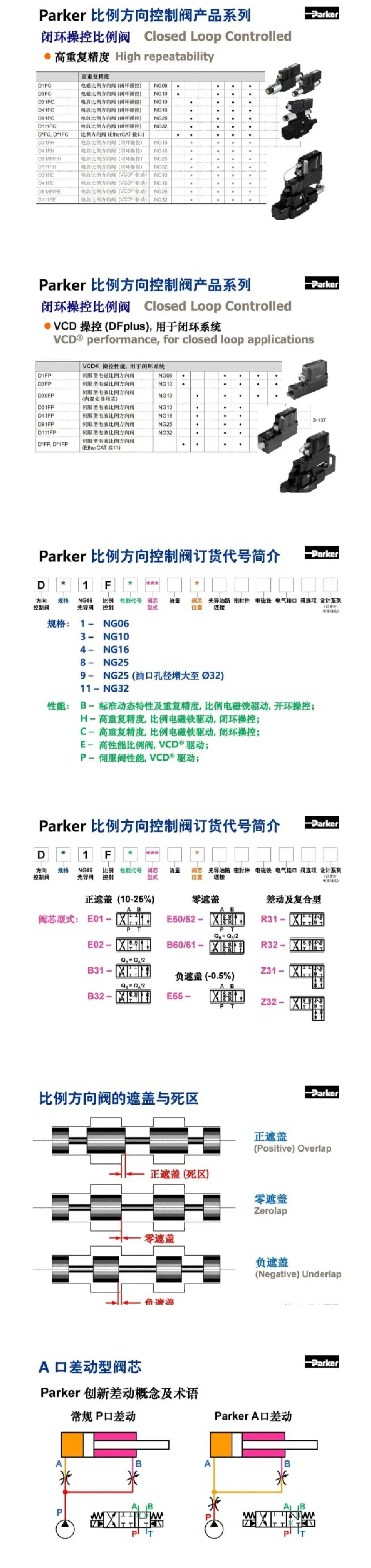 案例分享 | Parker比例方向控制閥培訓(xùn)