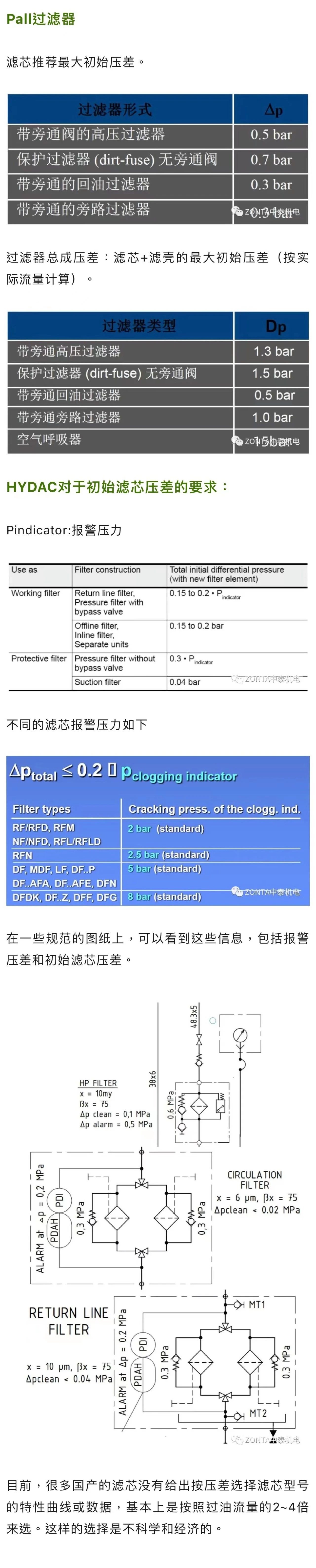 案例分享 | 液壓過濾器選型，初始壓差如何??？