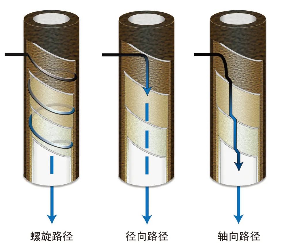 派克漢尼汾: 守護輸氣管道安全