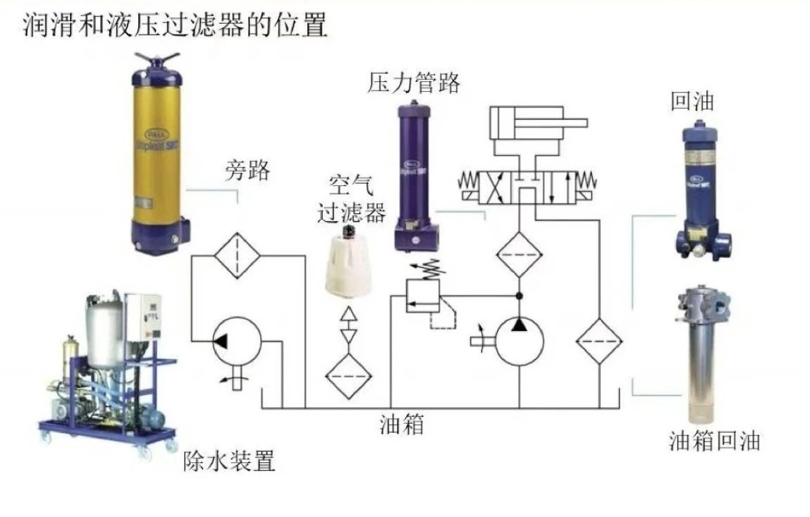 液壓流體的清潔度管理