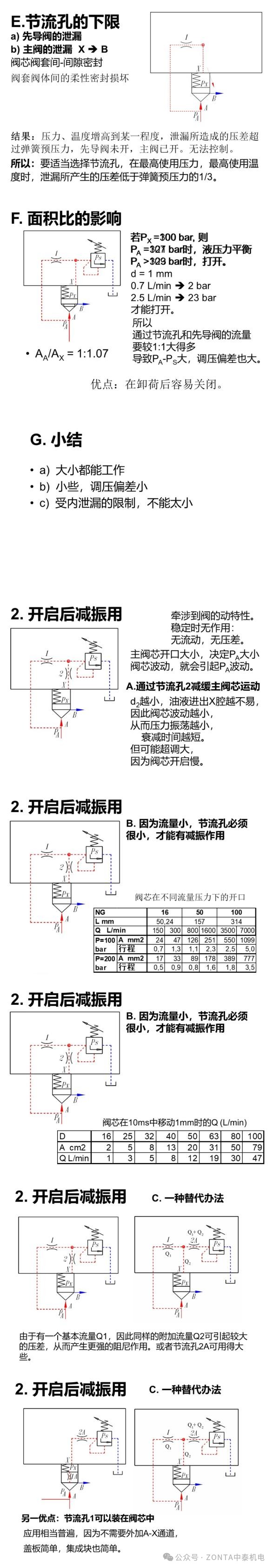 液壓系統(tǒng)中節(jié)流閥和溢流閥的作用