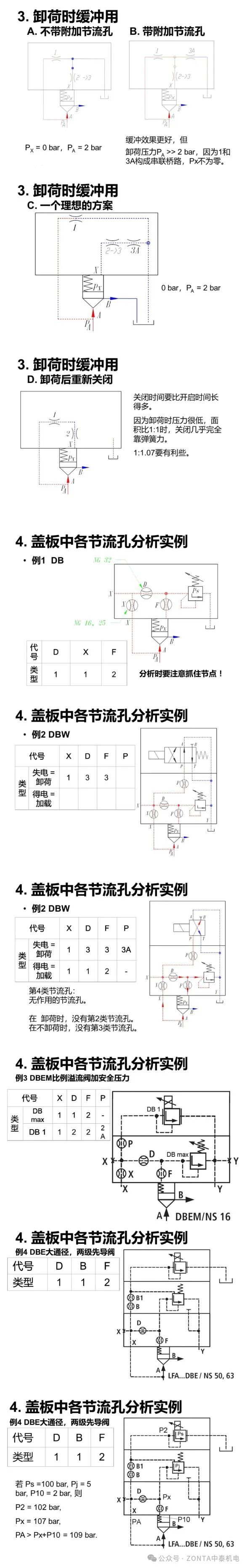 液壓系統(tǒng)中節(jié)流閥和溢流閥的作用