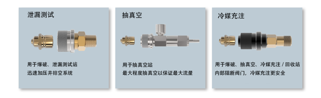 FASTEST CoreMax充注閥系統(tǒng)