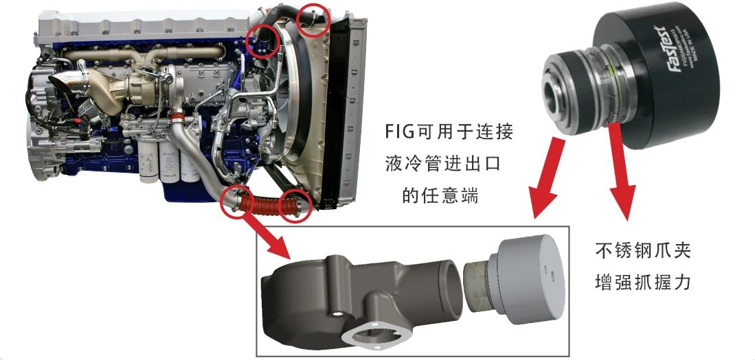 FASTEST FIG系列氣動密封快速連接器 粗鑄管內(nèi)部密封連接